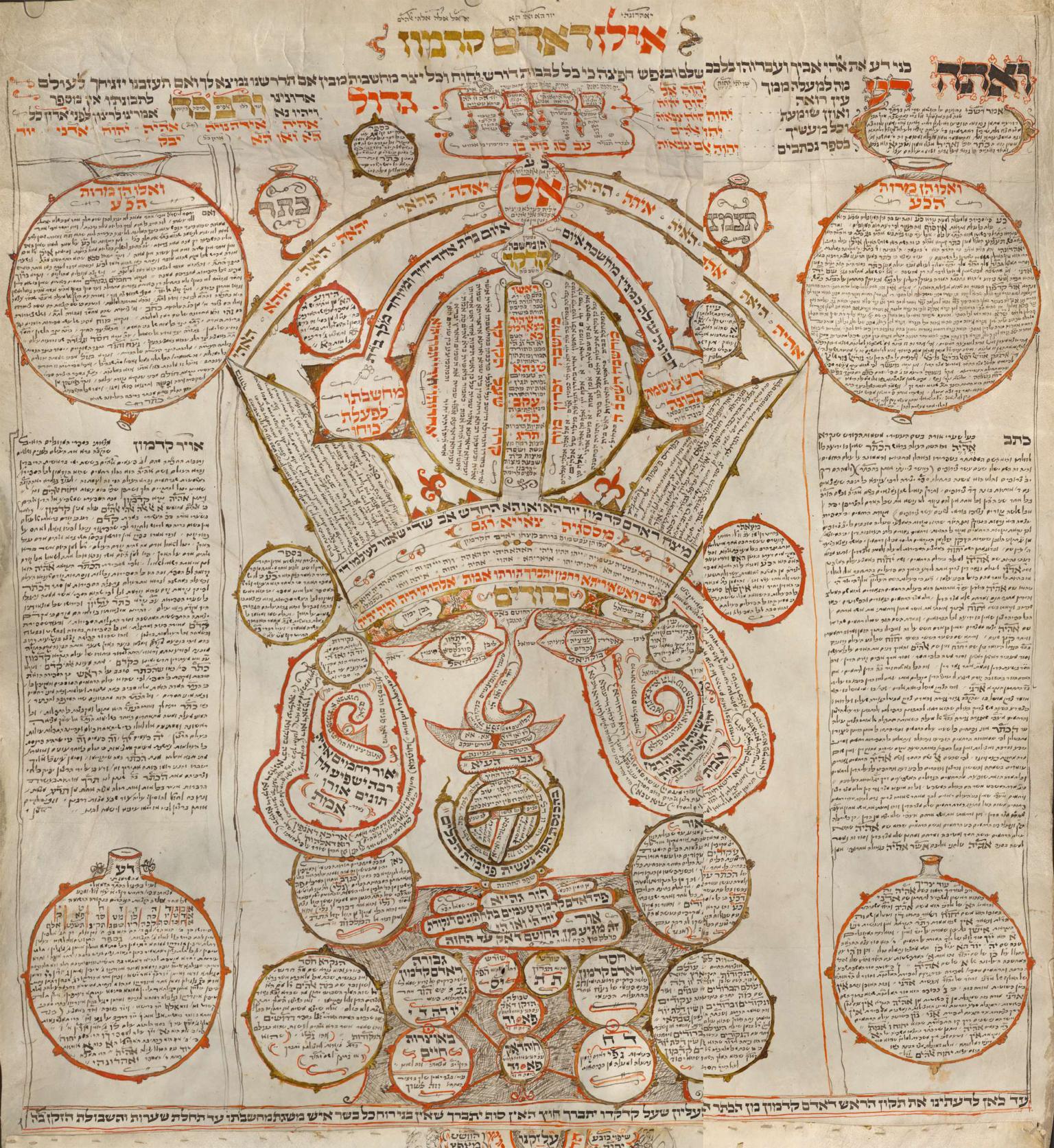 Manuscript page with Hebrew text in circular frames arranged as a diagram in the shape of a human head with crown.