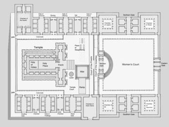 Black and white floor plan of the ancient Jerusalem Temple, showing labeled areas such as the holy of holies, holy place, porch, altar, Women's Court, chambers, gates, colonnades, ramp, and stairs.