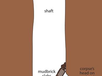 Diagram of a vertical shaft in brown earth, with mudbrick slabs across a lower chamber. Below the slabs is a human figure lying on its back with the head facing forward.