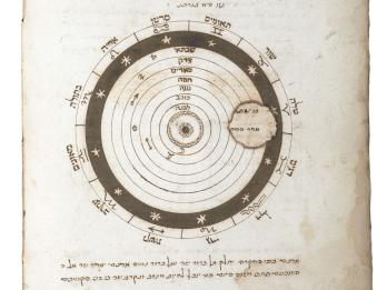 Manuscript page with concentric circles, zodiacal signs and Hebrew labels in outer circles, and some Hebrew text above and below. 