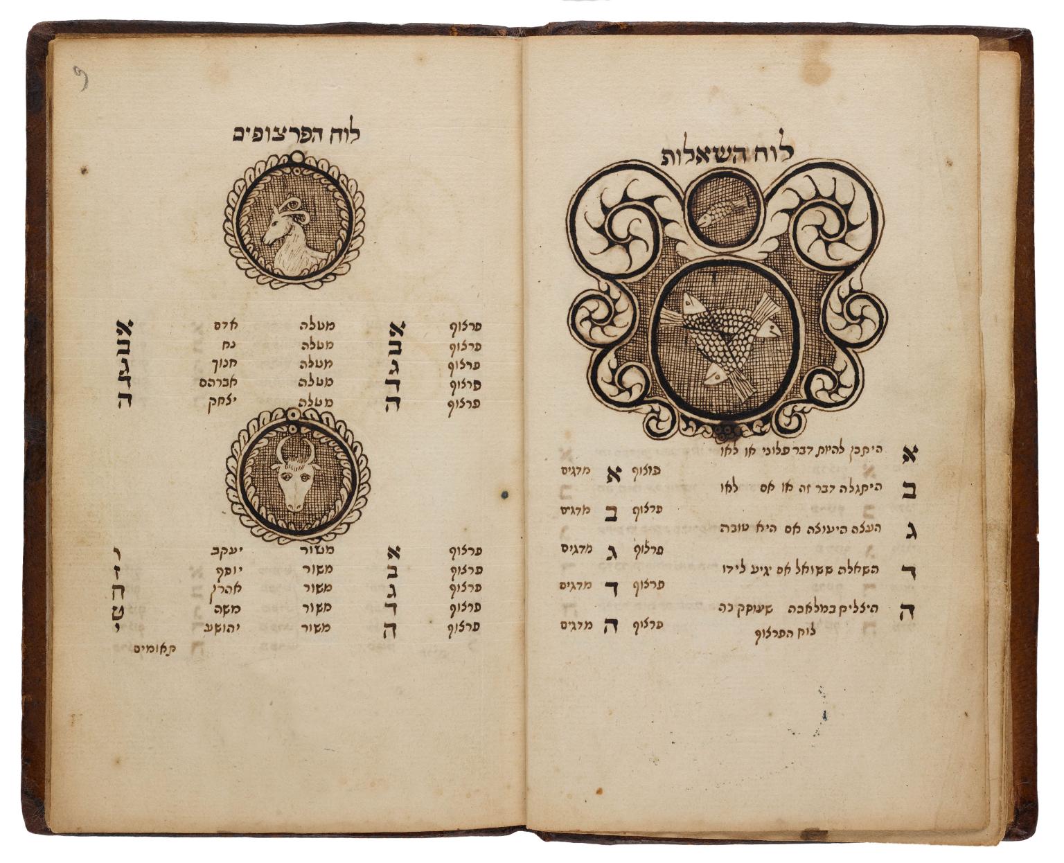 Facing-page manuscript with illustration of fish and spiral design with Hebrew list below on right side, and illustrations of ram's head and bull's head with Hebrew lists below on left page.