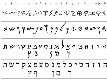 Chart with alphabet in four different Hebrew scripts.