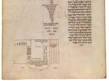 Hand-drawn, boxy map with large Hebrew writing above and smaller, vowelless Hebrew writing within and around the map.