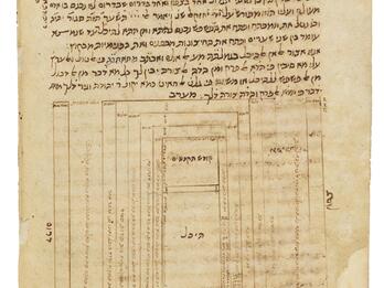Stained manuscript page with small, vowelless handwritten Hebrew text at the top and, below, a schematic diagram with Hebrew labels.