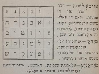 Page of printed Yiddish text, with alphabet chart on left side.