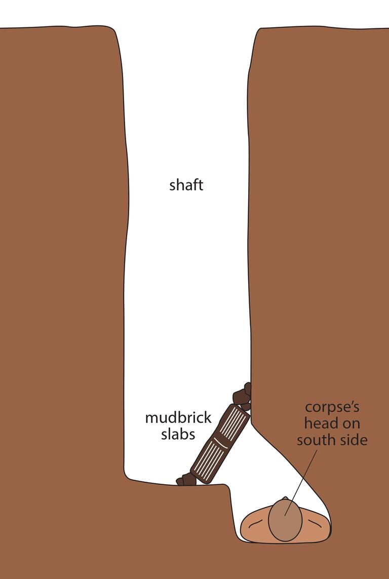 Diagram of a vertical shaft in brown earth, with mudbrick slabs across a lower chamber. Below the slabs is a human figure lying on its back with the head facing forward.