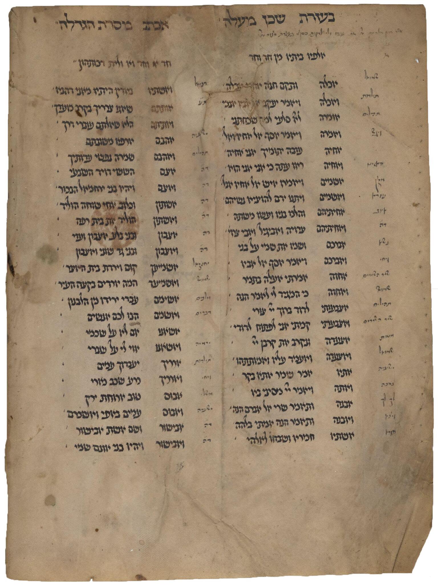 Manuscript page with two columns of Hebrew text, each column with a heading and each line featuring a word followed by a space and then a phrase, with smaller notes alongside.