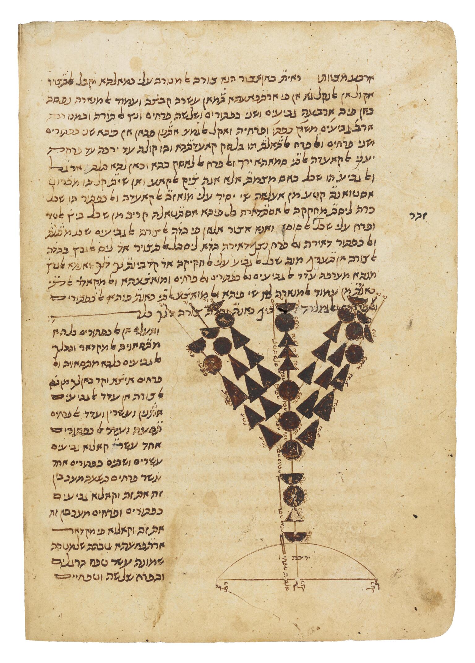 Manuscript page with labelled rectangular diagrams on the left and Hebrew script on the right.