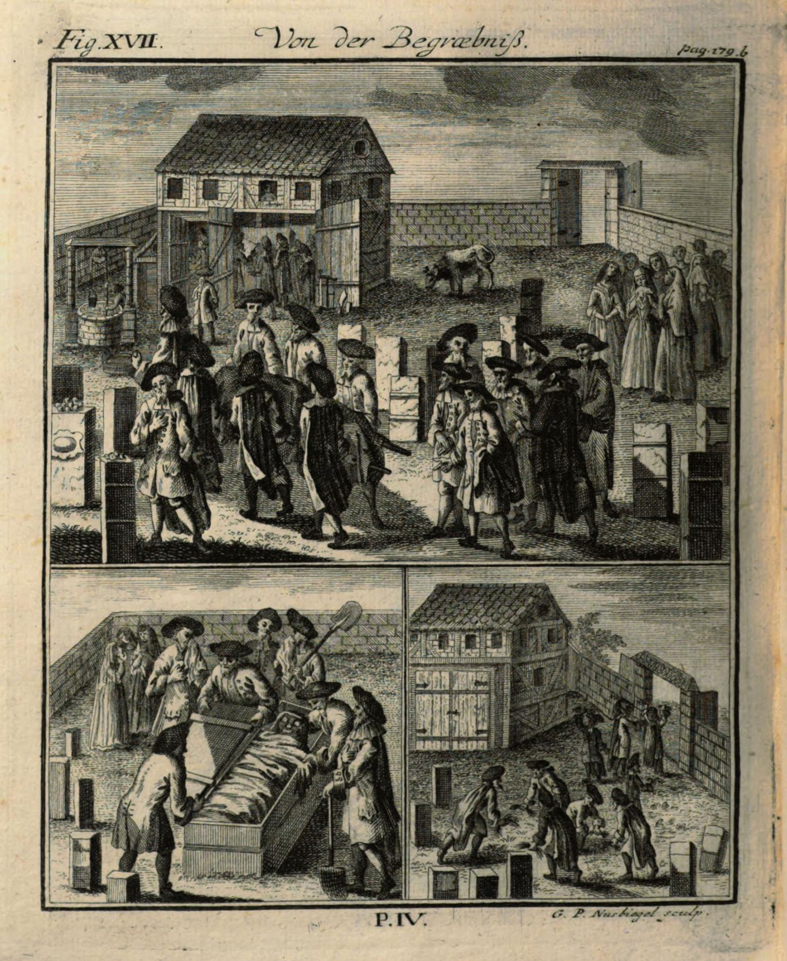 Print image in three panels: the top panel shows groups of men and women in courtyard outside of building, the bottom left panel shows people around body in coffin, and the bottom right panel shows people outside building. 