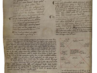 Manuscript page with blocks of Latin script and small decorative elements, and two square diagrams, one drawn in red and labeled, each with the same pattern of a smaller box connected to the corners and an inscribed square.