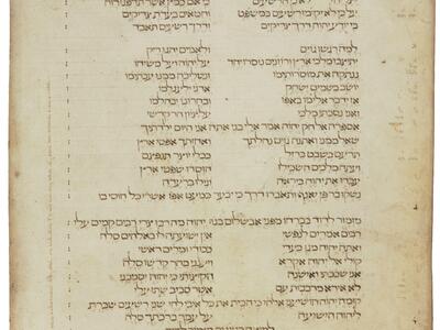 Manuscript page with Hebrew script divided largely into two columns, with lighter-colored vowels and notes around the edge.