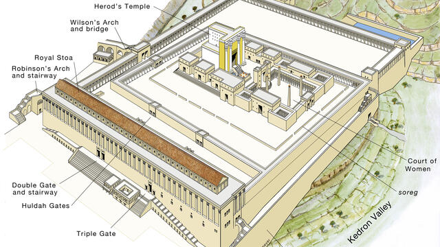 Illustrated aerial view of a temple complex, showing labeled structures such as Herod's Temple, Antonia Fortress, Royal Stoa, and various gates.