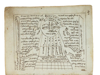 Facing page manuscript arranged vertically with Hebrew text in the shape of a figure wielding two long objects. 