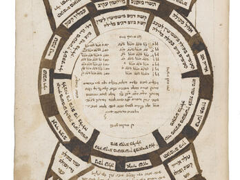 Kabbalistic Diagram and Calendar Manuscript page of circle with Hebrew text inside and two triangles and two squares on its perimeter.