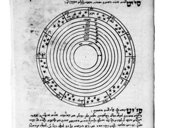 Illustration of the (Aristotelian) Cosmos Manuscript page of concentric circles with Hebrew words and stars in the outer circles, and Hebrew text on top and bottom of page.