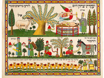 Akedah Story Illustration in three horizontal panels, with Hebrew text running along the border and labeling the illustrations, which include two figures, an angel, fire, and ram at top of page; donkey, trees, and several figures in the center; and two figures in front of a line of ten camels at the bottom.
