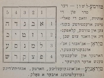 A Dictionary of Political Terms Page of printed Yiddish text, with alphabet chart on left side.