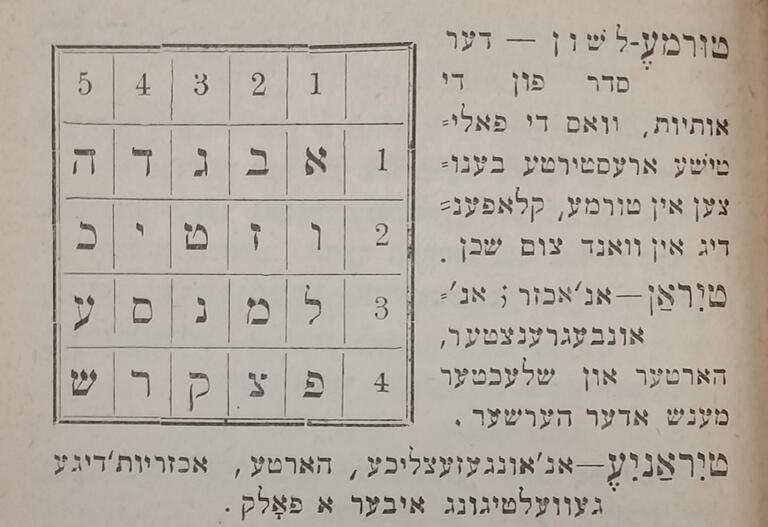 Page of printed Yiddish text, with alphabet chart on left side.