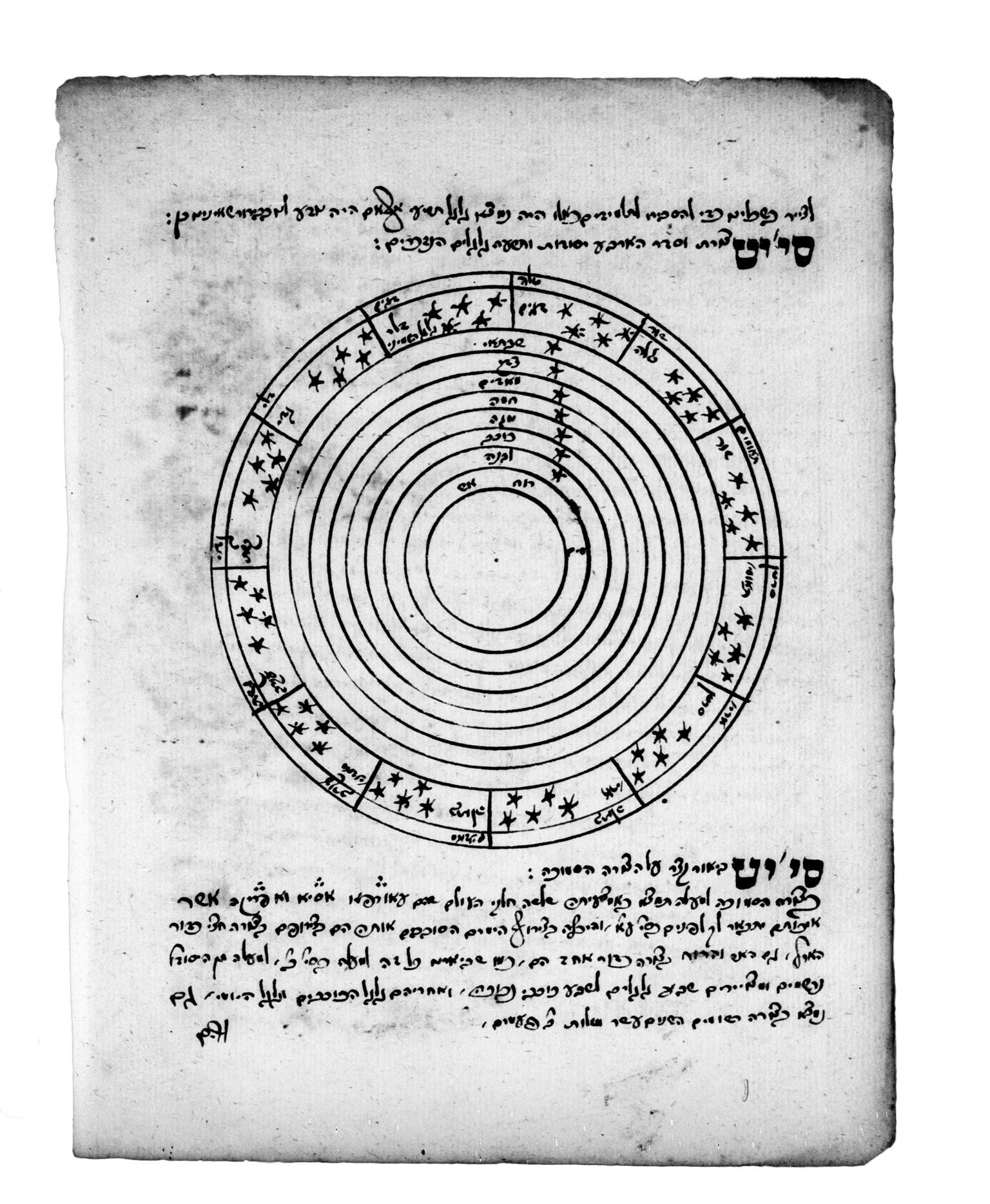 Illustration of the (Aristotelian) Cosmos Manuscript page of concentric circles with Hebrew words and stars in the outer circles, and Hebrew text on top and bottom of page.
