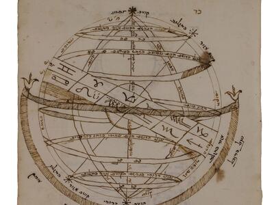 Illustration of a sphere circled by rings at various angles, including illustrations of zodiac symbols.