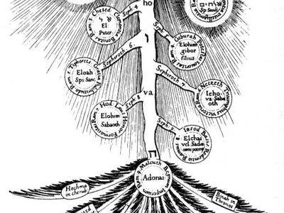 Hand-drawn illustration of the sefirot as an abstract and stylized tree.