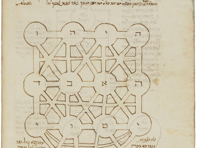 Kabbalistic Diagram Manuscript page with Hebrew text and drawing of spheres and interconnected lines.