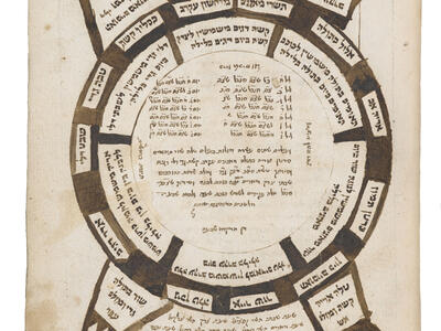 Manuscript page of circle with Hebrew text inside and two triangles and two squares on its perimeter.