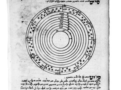 Manuscript page of concentric circles with Hebrew words and stars in the outer circles, and Hebrew text on top and bottom of page.