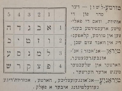 Page of printed Yiddish text, with alphabet chart on left side.